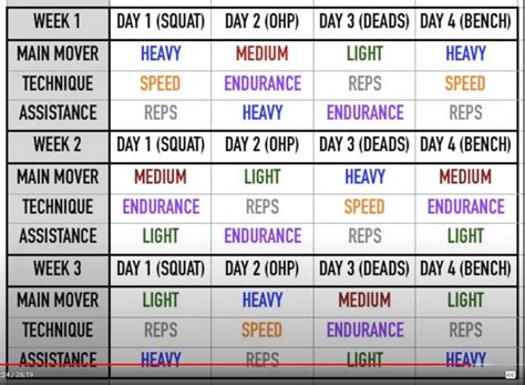 531 results reddit|[Program Review] +1 Year of 5/3/1 : r/weightroom .